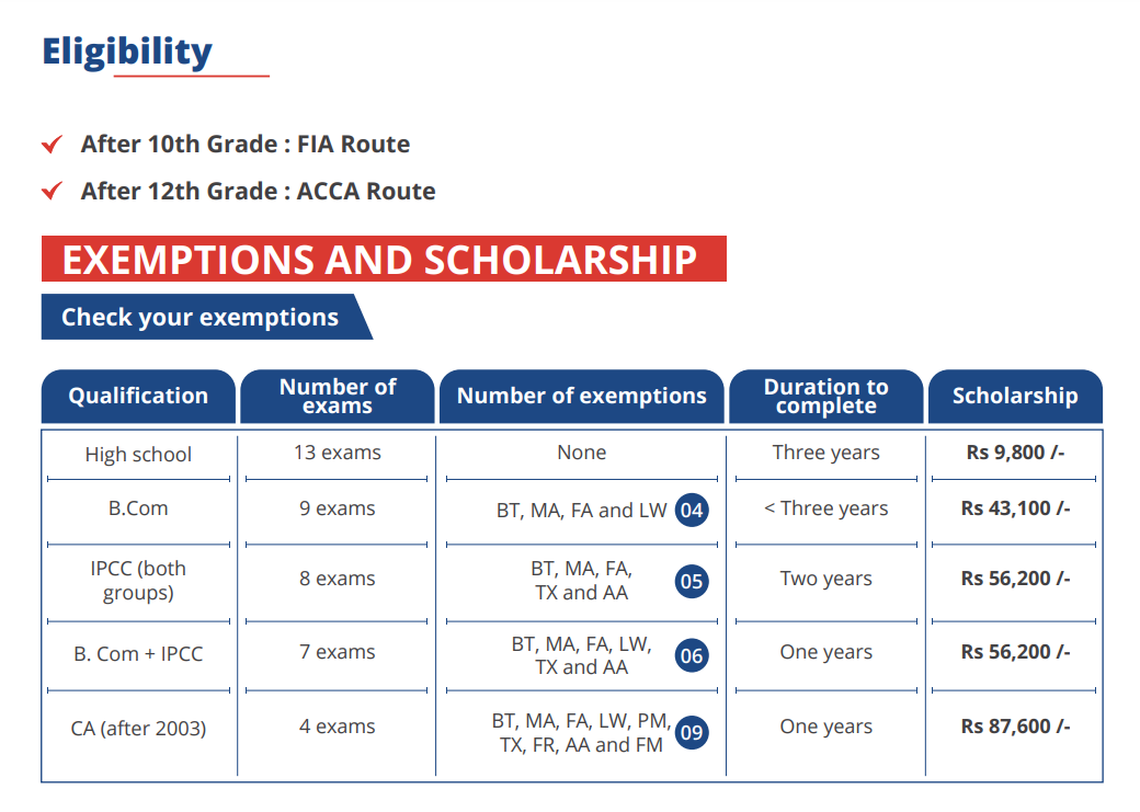 Steps To an ACCA ? Career Prospects, Eligibility, Salary VGLD